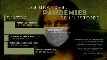 Les grandes pandémies de l'Histoire [infographie]