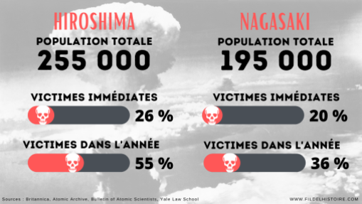 infographie-bombardements-hiroshima-nagasaki-c-fil-de-lhistoire